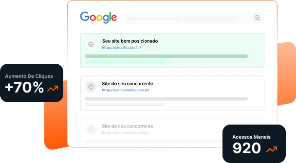 Site performance increase